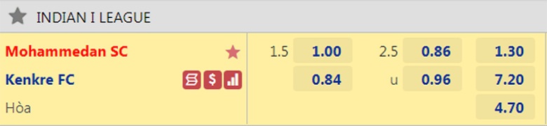 Nhận định, soi kèo Mohammedan vs Kenkre, 20h30 ngày 13/12: Khó nhằn - Ảnh 2