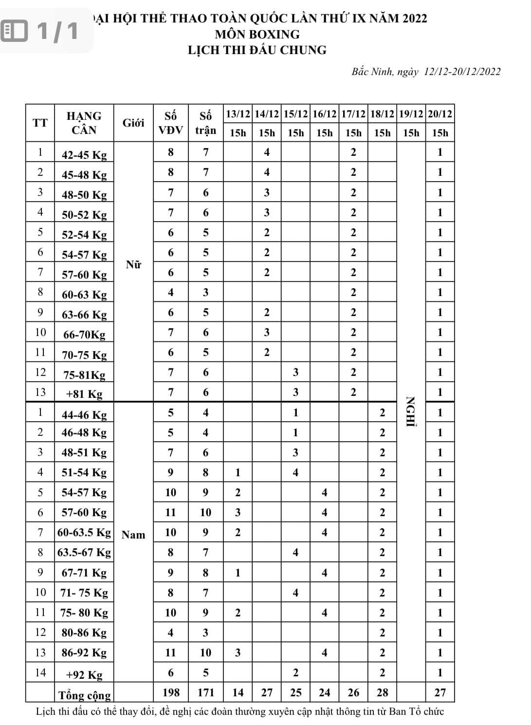 Lịch thi đấu Boxing Đại hội Thể thao Toàn quốc 2022 - Ảnh 2