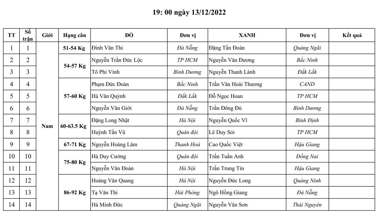 Lịch thi đấu Boxing Đại hội Thể thao Toàn quốc 2022 - Ảnh 3