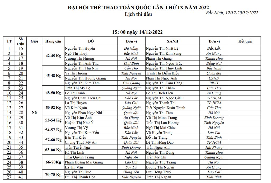 Lịch thi đấu Boxing Đại hội Thể thao Toàn quốc 2022 - Ảnh 4