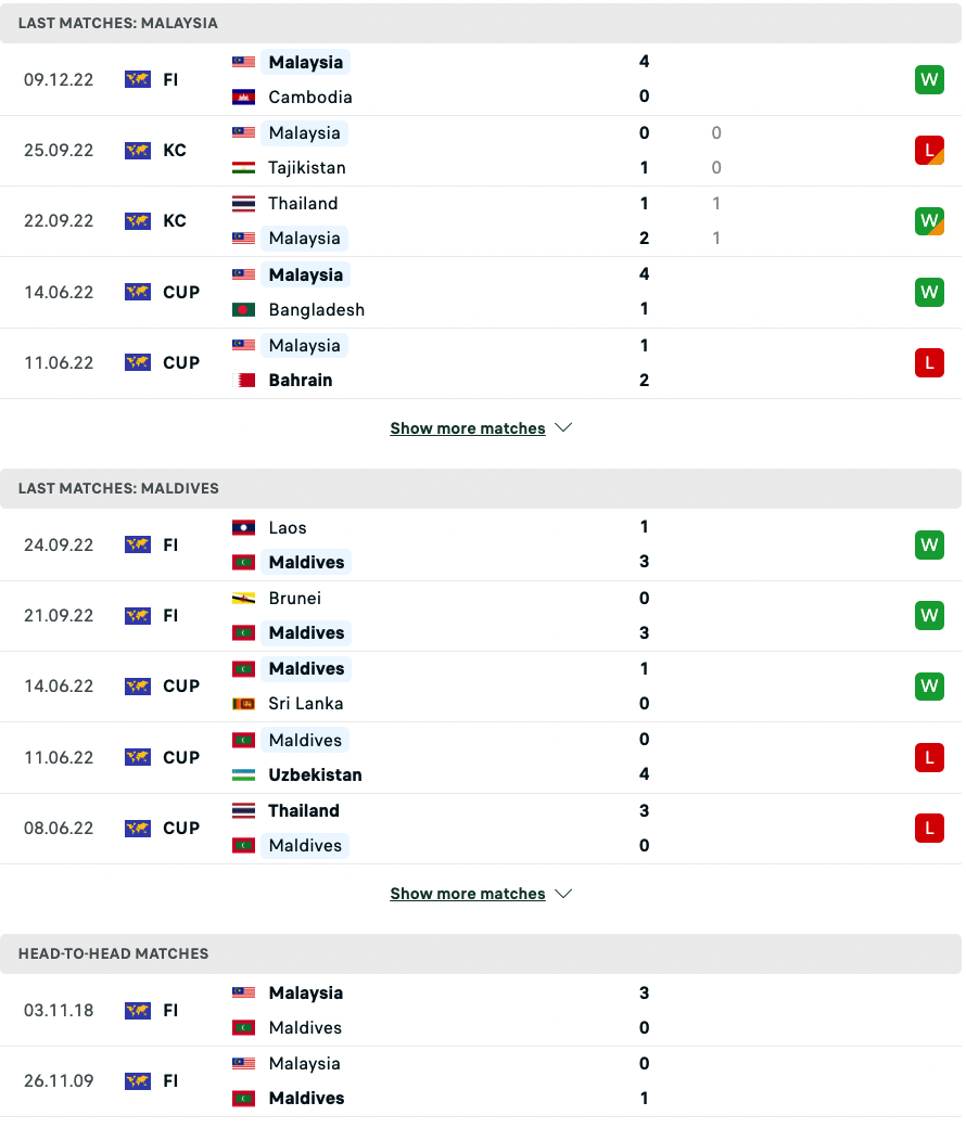 Nhận định, soi kèo Malaysia vs Maldives, 20h00 ngày 14/12: Chiến thắng dễ dàng - Ảnh 3