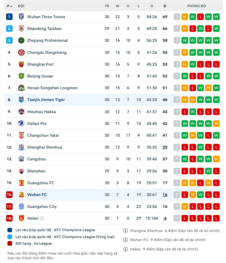 Nhận định, soi kèo Wuhan vs Tianjin Tigers, 16h00 ngày 14/12: Khó tạo cách biệt - Ảnh 1