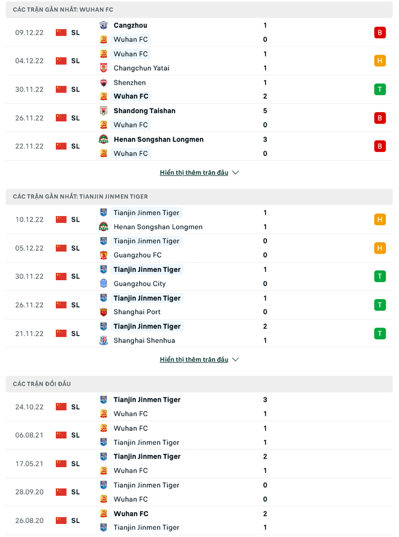 Nhận định, soi kèo Wuhan vs Tianjin Tigers, 16h00 ngày 14/12: Khó tạo cách biệt - Ảnh 2