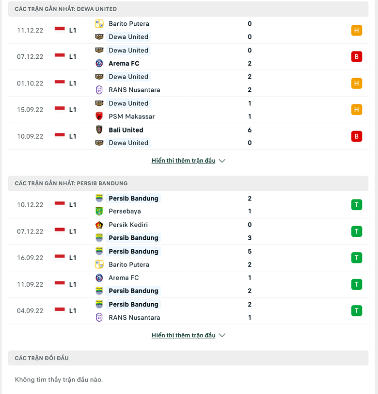 Soi kèo tài xỉu Dewa vs Persib Bandung, 20h15 ngày 14/12 - Ảnh 2